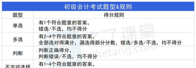 2023初级会计考试的必背知识点图2