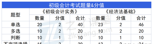 2023初级会计考试的必背知识点图3