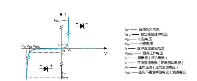 tvs二极管有没有极性(tvs二极管如何判断正负)图1