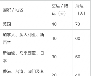 订单确认收货时间是多久?买家可以延迟收货吗知乎图1