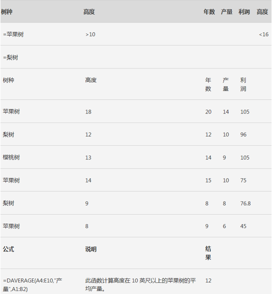 wps表格中函数运算的基本知识图5