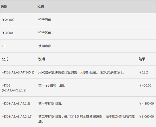 wps表格中函数运算的基本知识图14