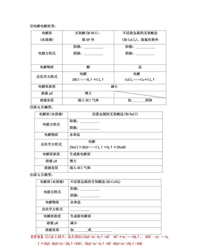 高三化学电化学知识点图11