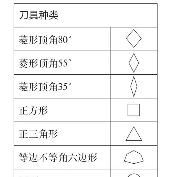 折弯成形与刨槽工艺浅析(折弯r角与刨槽深度计算)图6