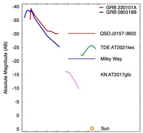 太阳光中紫外光占多少,30倍太阳质量恒星爆炸成奇点图1