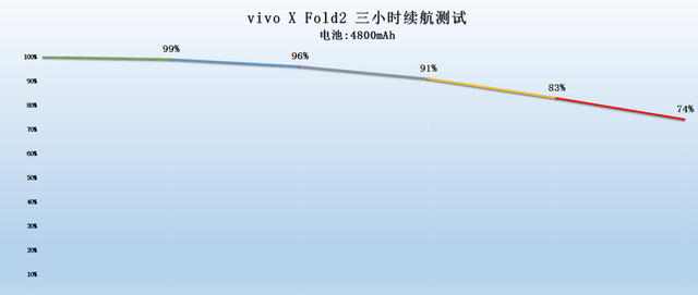 vivo X Fold2全面评测图50