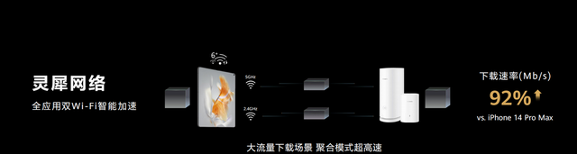 五一出游怕被“挤”断网？华为Mate X3灵犀通信加持，总是快人一步图5