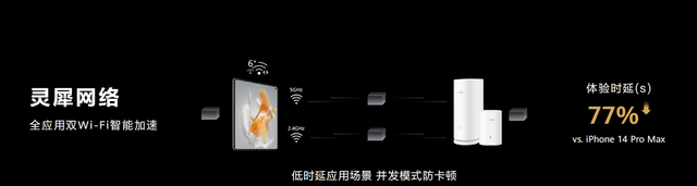 五一出游怕被“挤”断网？华为Mate X3灵犀通信加持，总是快人一步图6