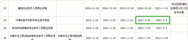 软考纸质证书怎么领,2022年上半年软考纸质证书图10