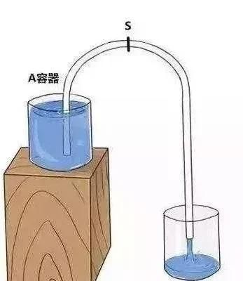 马桶的水是怎么冲下去的,马桶冲下去的水通过地漏返上来图6