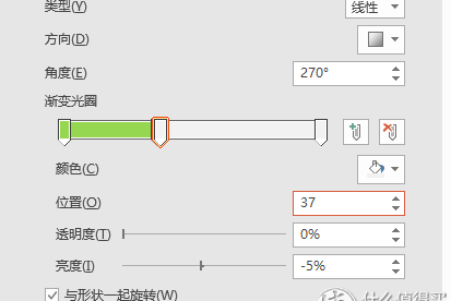 ppt 图表制作 柱状(ppt图表柱状图配色)图5