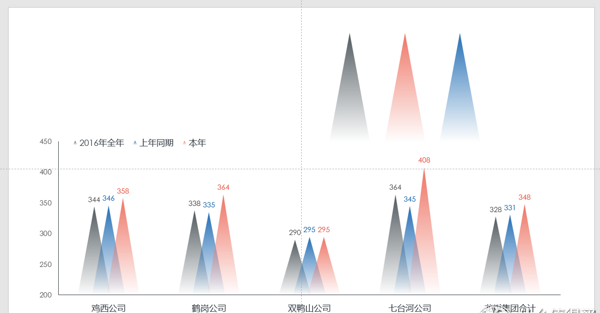 ppt 图表制作 柱状(ppt图表柱状图配色)图17