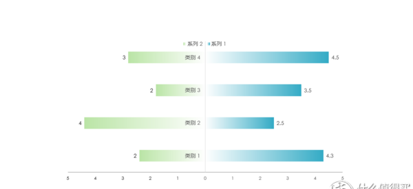 ppt 图表制作 柱状(ppt图表柱状图配色)图36