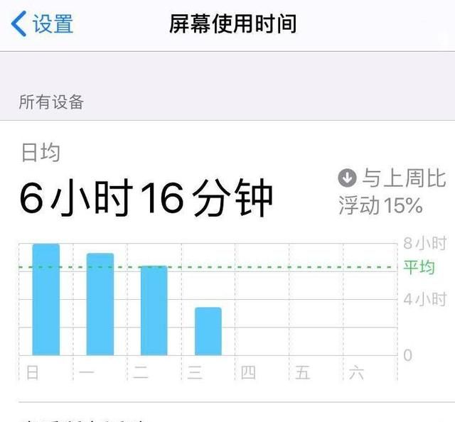 iphone应用加密功能,iphone图库加密怎么解开图3