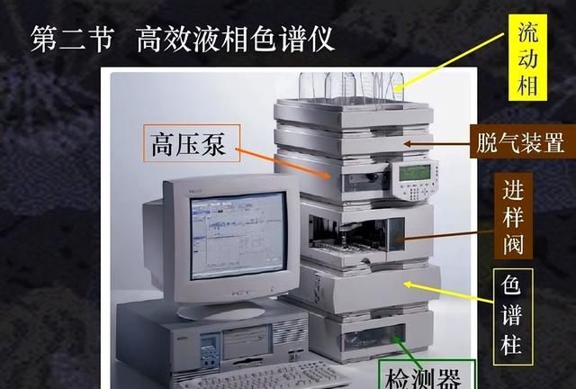 高效液相色谱法测定食品中防腐剂含量图4