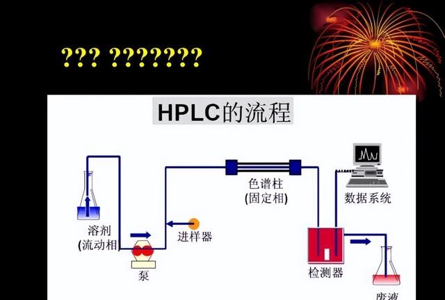 高效液相色谱法测定食品中防腐剂含量图7