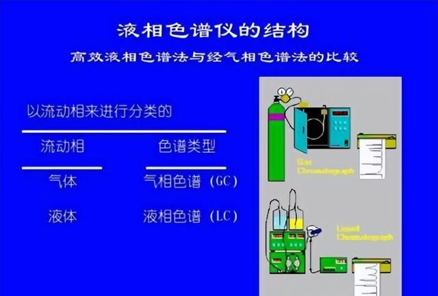 高效液相色谱法测定食品中防腐剂含量图13