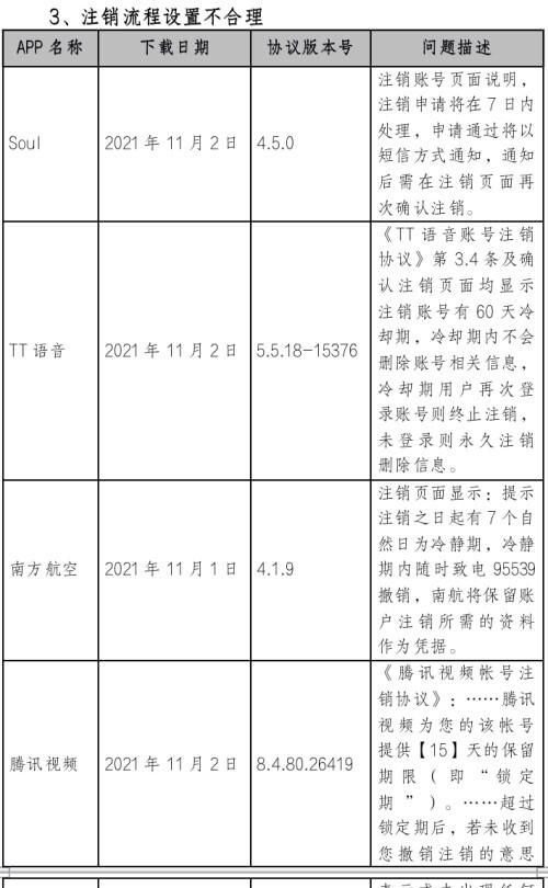 中消协点名20多款app注销难图4