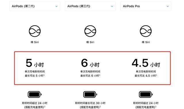 充电5分钟,续航1小时,这才是airpods的正确打开方式吗图6