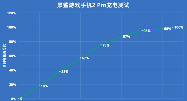 为发烧而生黑鲨游戏手机2pro评测图29