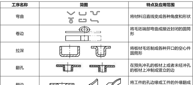 汽车冲压模具设计与成形工艺分享图1