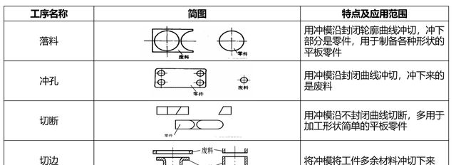 汽车冲压模具设计与成形工艺分享图2