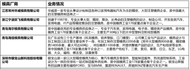 汽车冲压模具设计与成形工艺分享图3