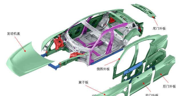 汽车冲压模具设计与成形工艺分享图4