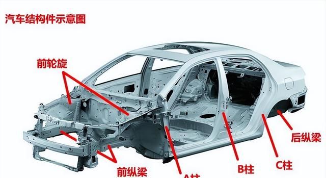 汽车冲压模具设计与成形工艺分享图5