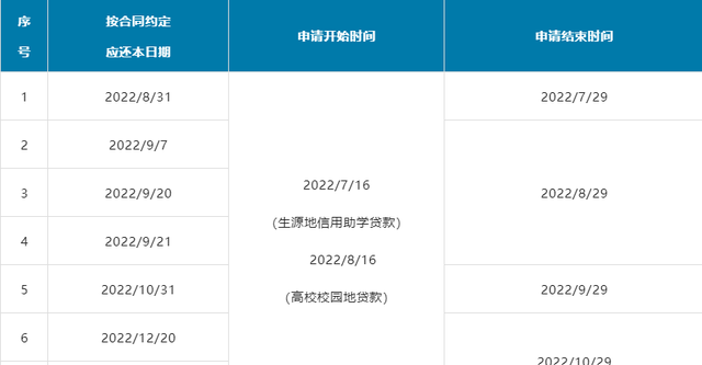 贷款免息及本金延期偿还政策解读图2