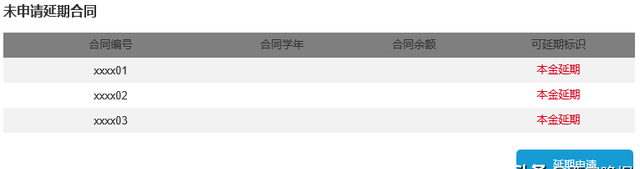 贷款免息及本金延期偿还政策解读图4