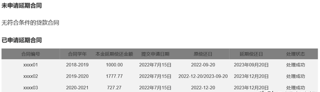 贷款免息及本金延期偿还政策解读图7