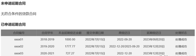 贷款免息及本金延期偿还政策解读图8