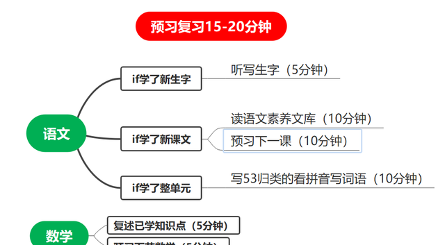 一个海淀小学生的晚间学习计划,海淀小学生每日学习计划图16