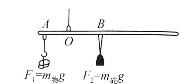 初中物理第五章杠杆动态平衡讲解图1
