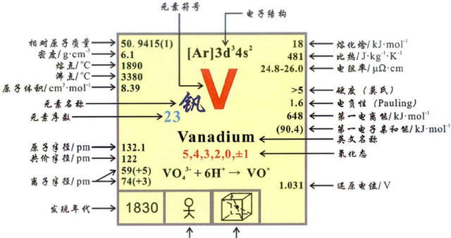 金属维生素钒(金属元素钒)图5