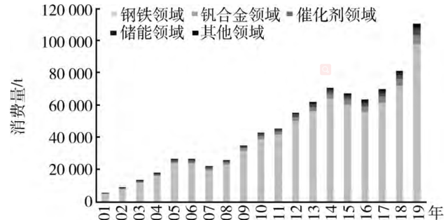 金属维生素钒(金属元素钒)图7