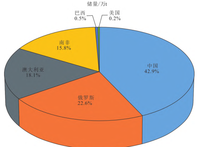 金属维生素钒(金属元素钒)图22