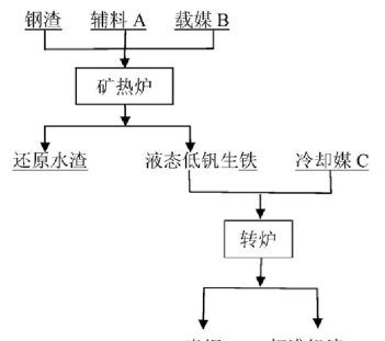 金属维生素钒(金属元素钒)图26