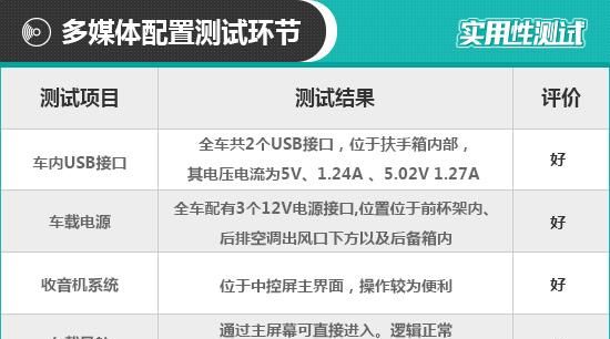 奥迪a6avant性能测试(奥迪a6 3.0t 2021款)图15