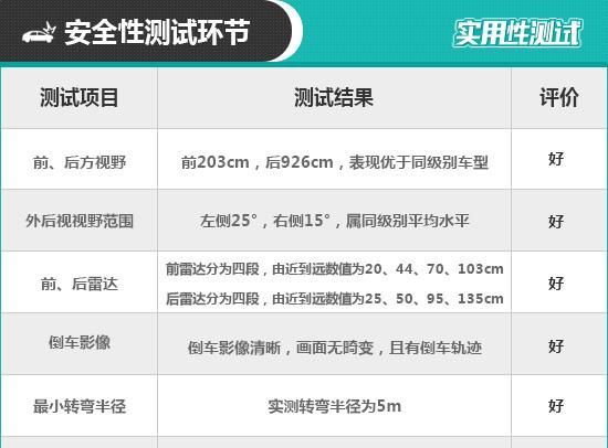 奥迪a6avant性能测试(奥迪a6 3.0t 2021款)图39