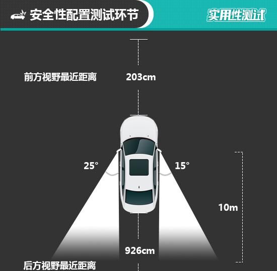 奥迪a6avant性能测试(奥迪a6 3.0t 2021款)图43