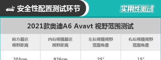 奥迪a6avant性能测试(奥迪a6 3.0t 2021款)图44