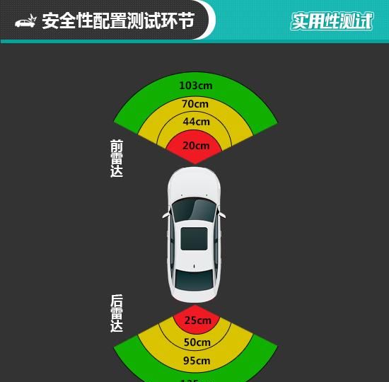 奥迪a6avant性能测试(奥迪a6 3.0t 2021款)图46