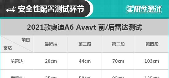 奥迪a6avant性能测试(奥迪a6 3.0t 2021款)图47