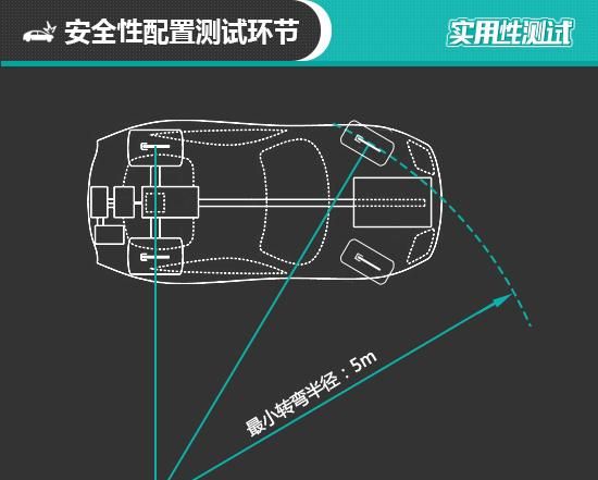 奥迪a6avant性能测试(奥迪a6 3.0t 2021款)图50