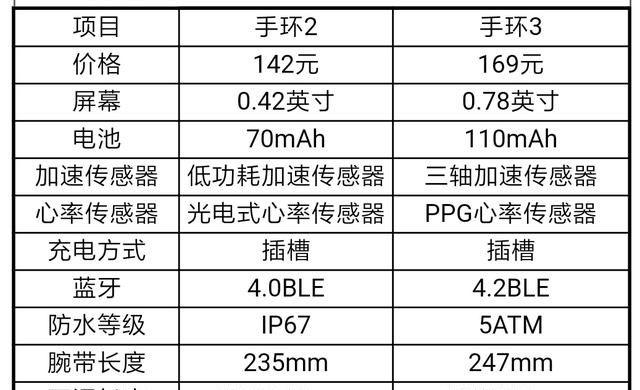 小米手环3的防水等级是多少(小米手环3很久没用充电没反应)图7