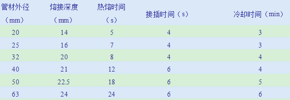 农村自建房水路施工注意事项(自建房一开始就要做好水电布局吗)图3