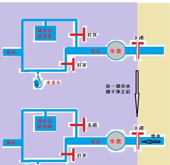 农村自建房水路施工注意事项(自建房一开始就要做好水电布局吗)图6