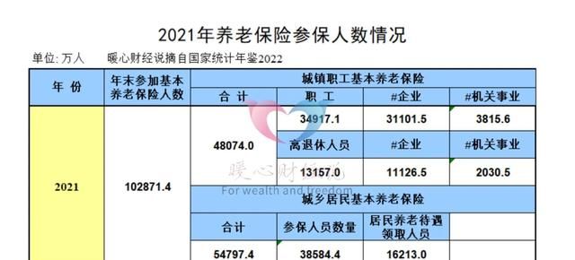 2033年退休每月能领取多少养老金图2